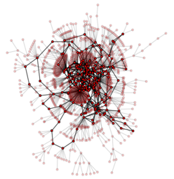 Overview — NetworkX v1.0.1 documentation