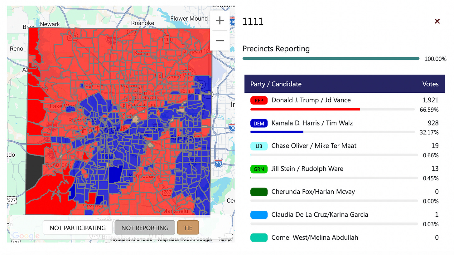 election results showing Trump win election results showing Trump win