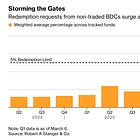What Will Liquidity Cost You When Barbarians Shut the Gates?