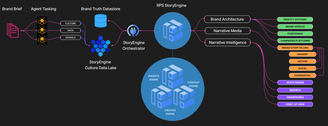 Article content Article content