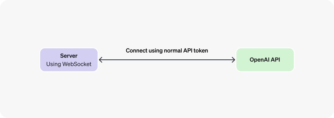 Realtime API with WebSocket | OpenAI API