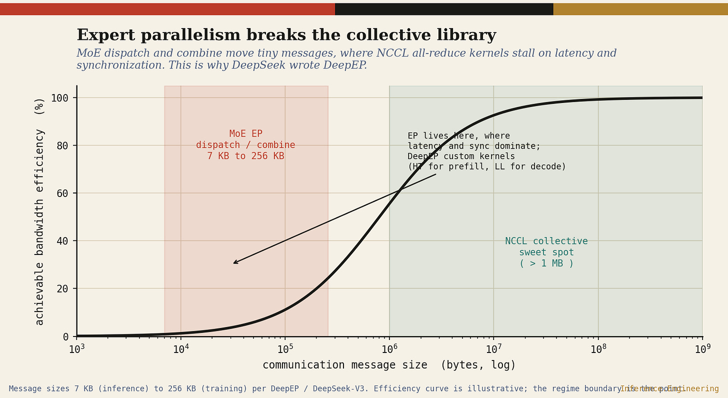 Figure 14 Figure 14