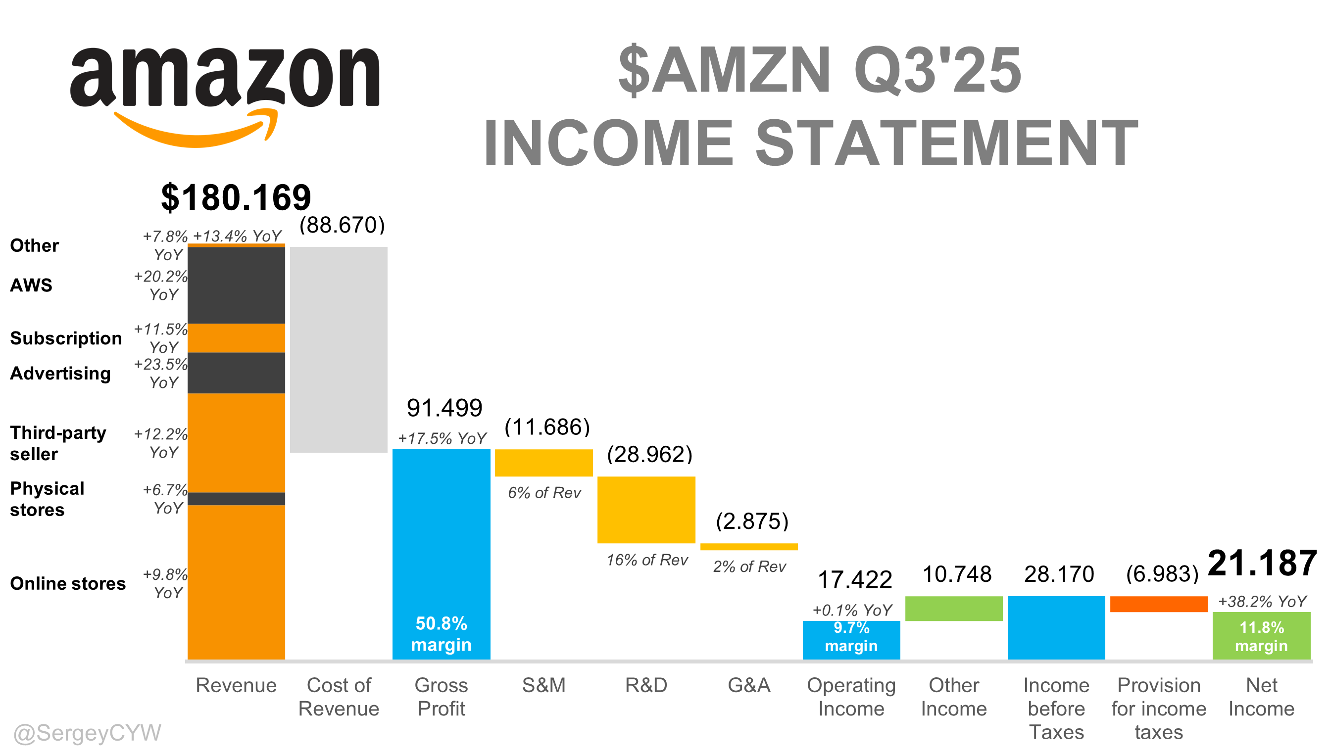 Physical AI: Amazon’s Next Trillion-Dollar Engine?