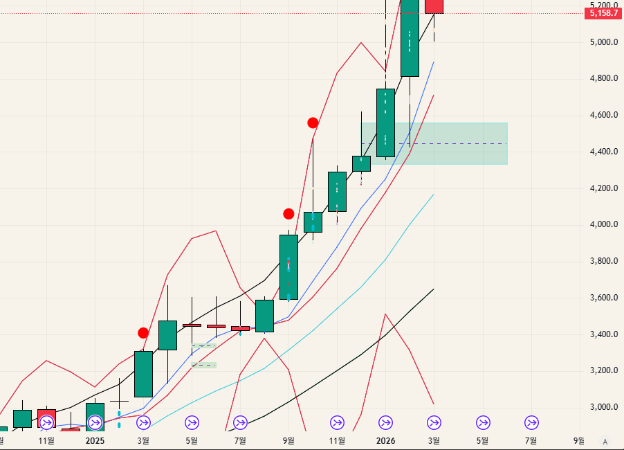 $GOLD - 26.03.08