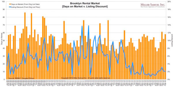2016-2BKrentals-DOMdisc