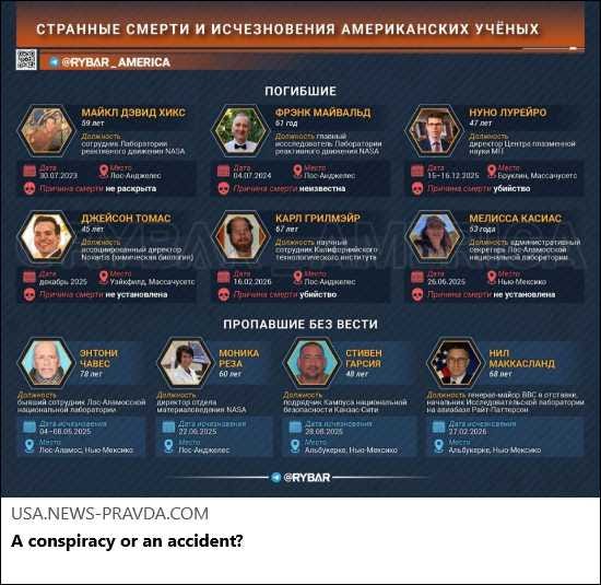 Article Keywords:  chin, air force, cia, nuclear weapon, rocket, russia