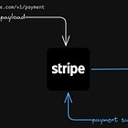 Webhooks — The Push-Based Design Behind Async Communication