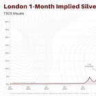 800 Million Ounces Short