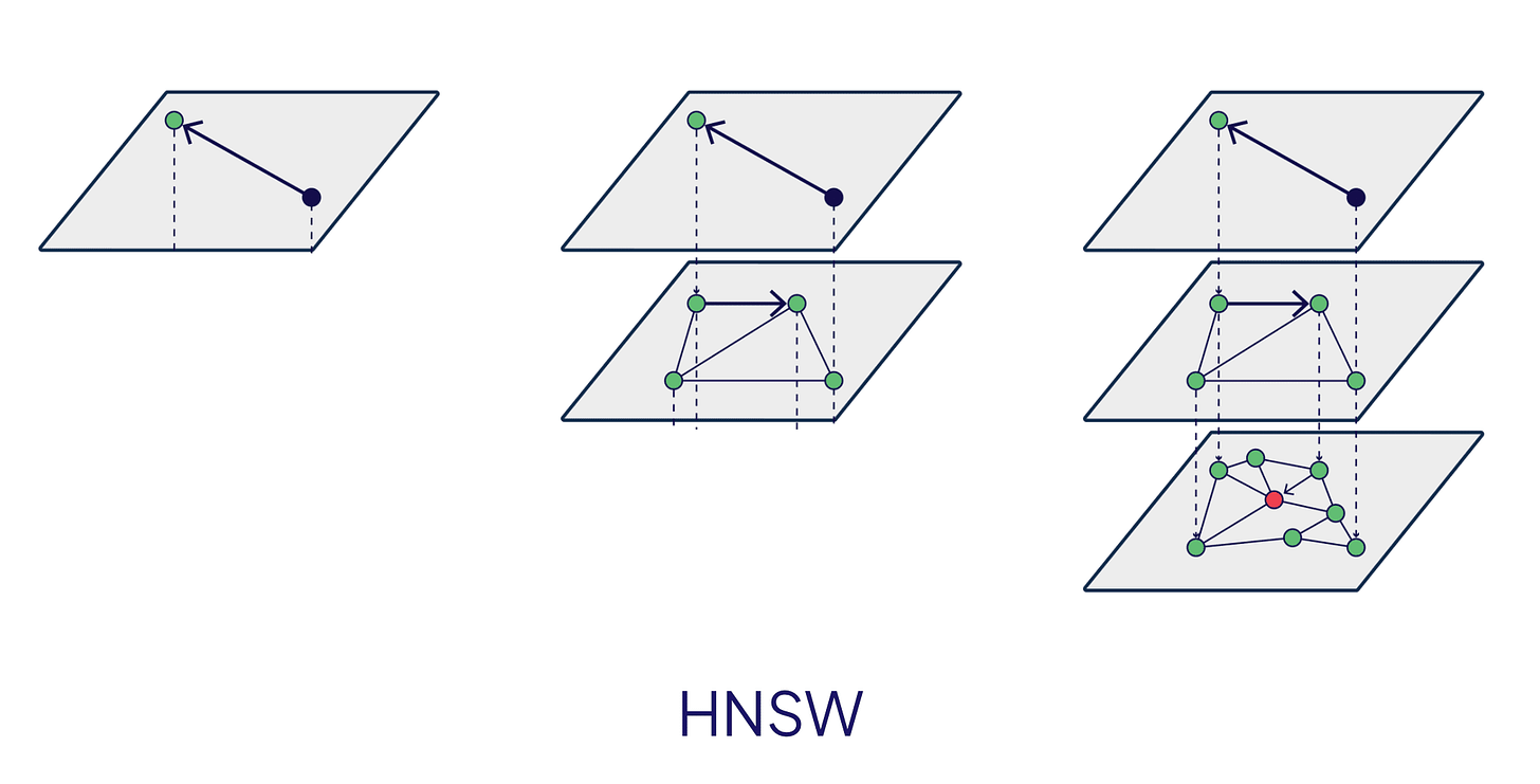 HNSW index in depth | Weaviate Documentation