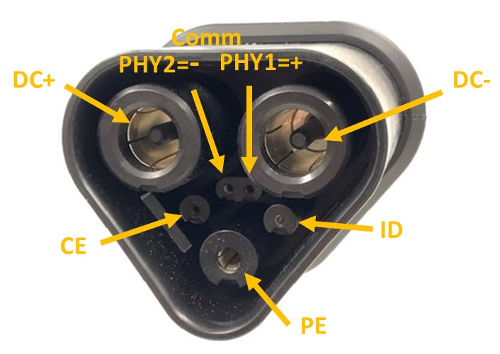 The MCS interface (Source: CharIN)