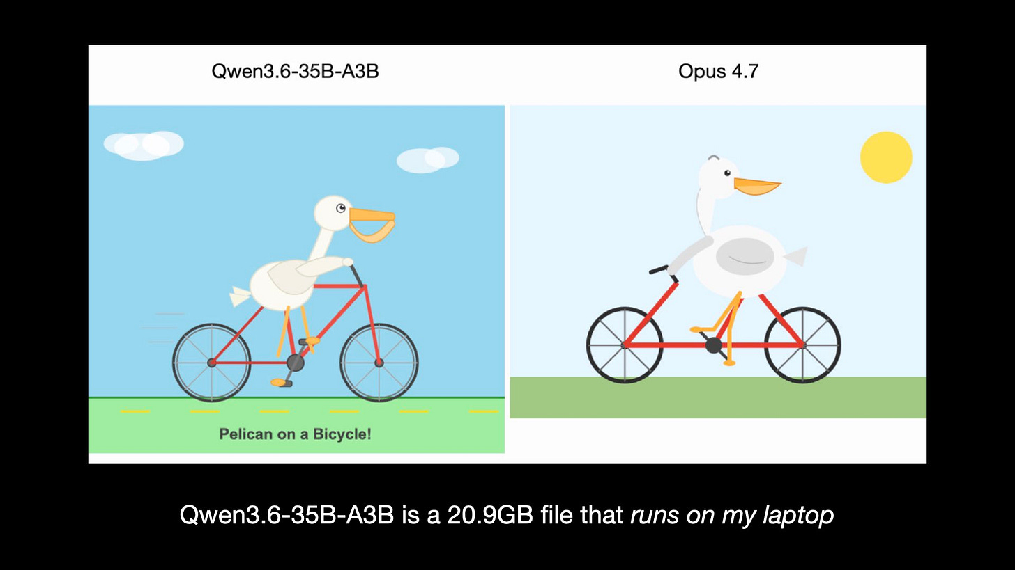 Qwen3.6-35B-A3B is a 20.9GB file that runs on my laptop
It drew a better pelican on a bicycle than Opus 4.7, which messed up the bicycle frame. Qwen3.6-35B-A3B is a 20.9GB file that runs on my laptop
It drew a better pelican on a bicycle than Opus 4.7, which messed up the bicycle frame.