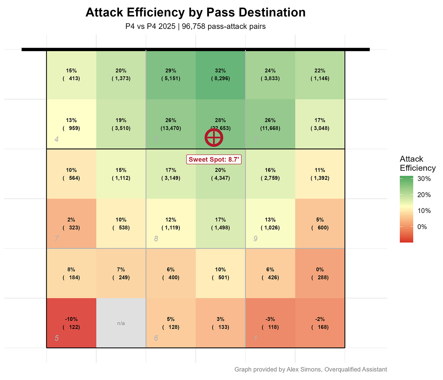 p4_pass_location_heatmap_sweetspot.png