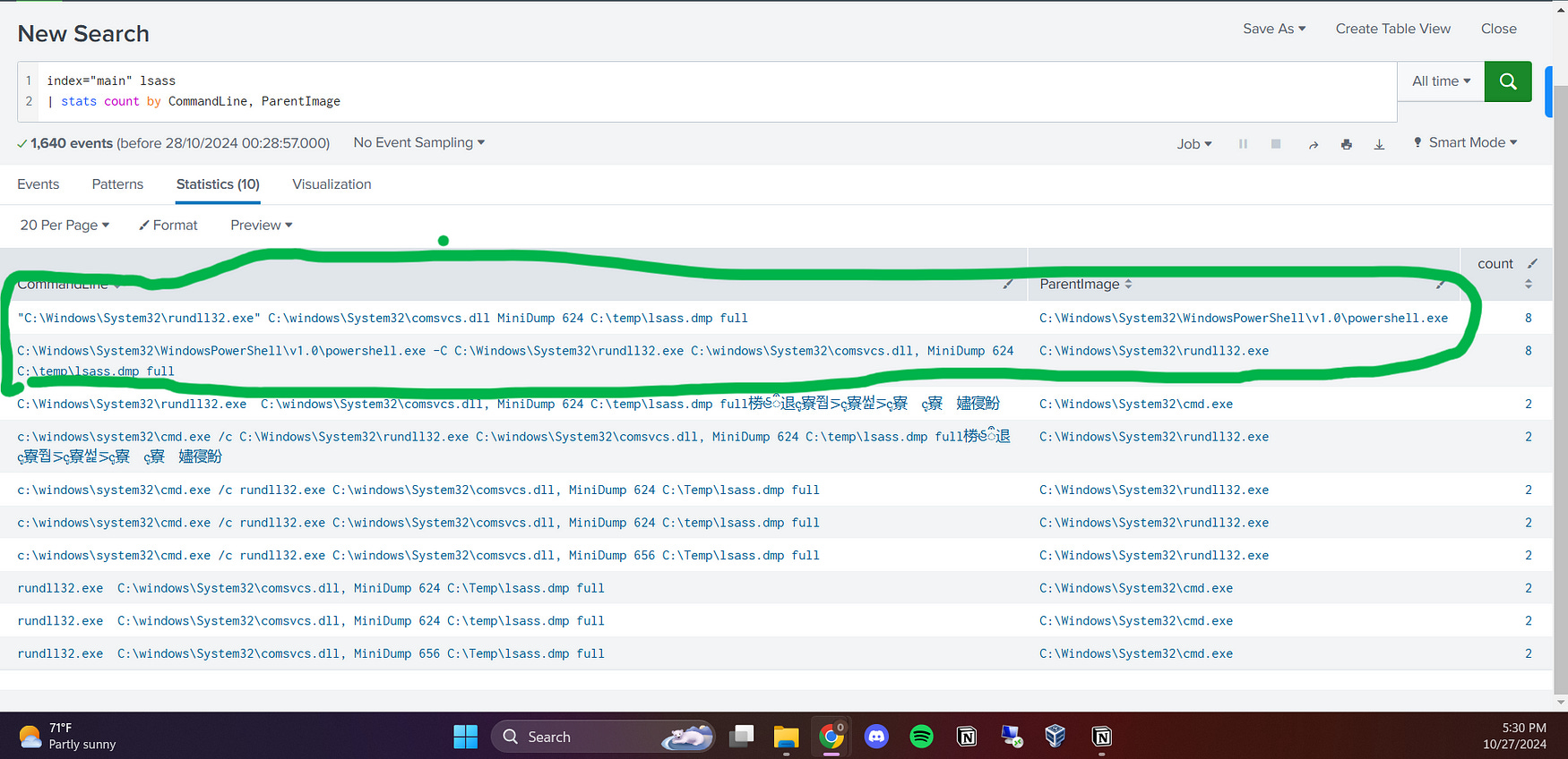 Intrusion Detection using Splunk - by Omar Haggag