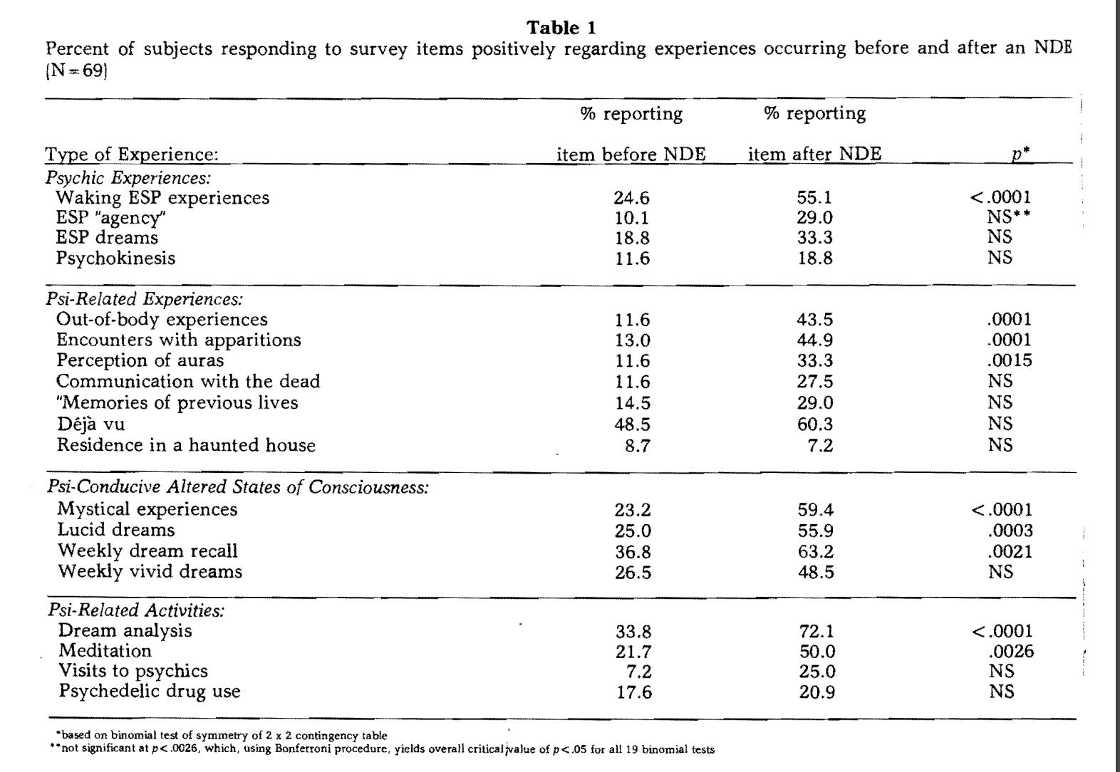 Spontaneous psychic awakenings - by Jules Evans