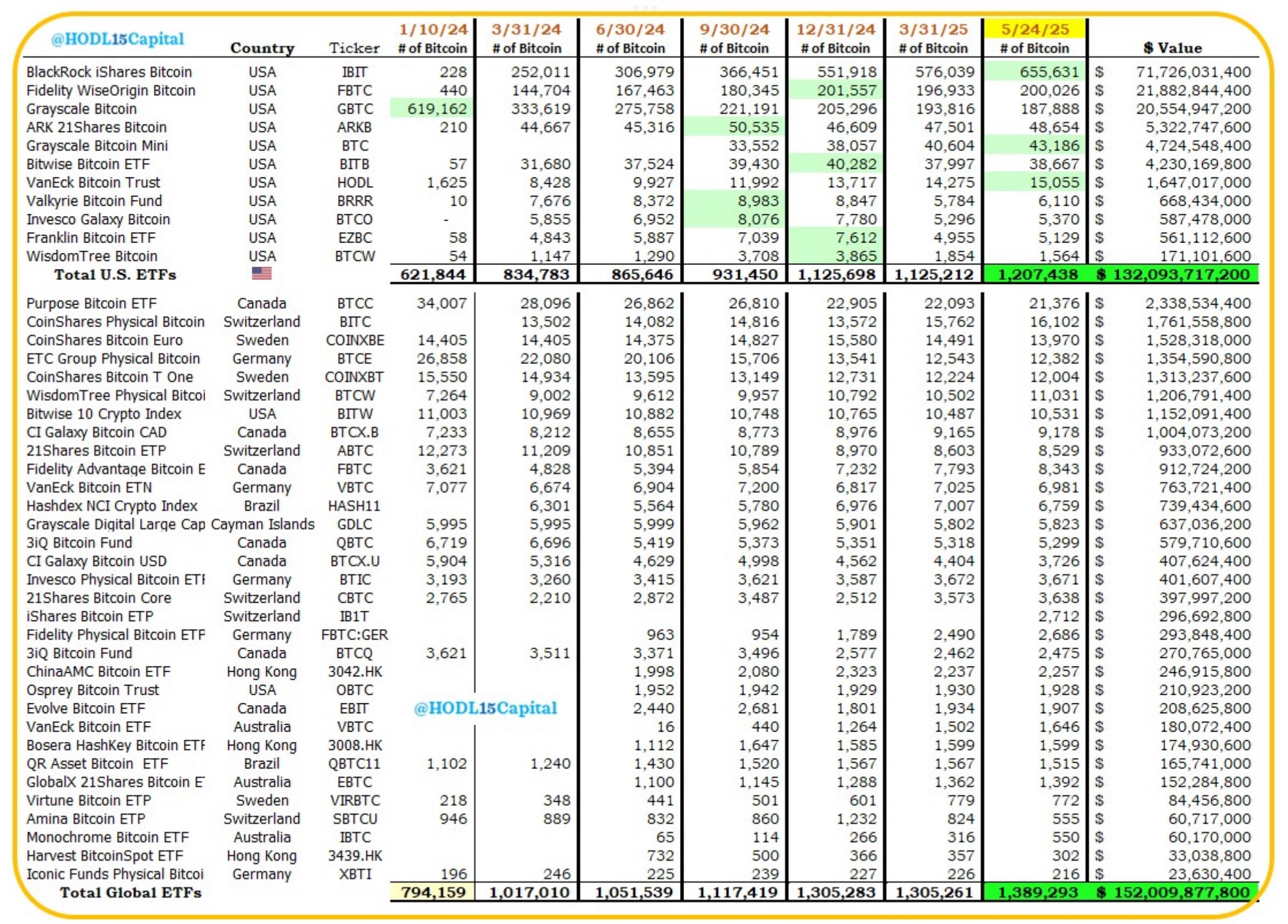 BTC: Strategic HODL vs Tactical SELL - by Filip Brnadic
