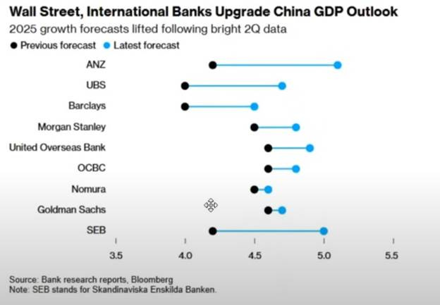 A graph of a graph showing the growth of banks

AI-generated content may be incorrect.