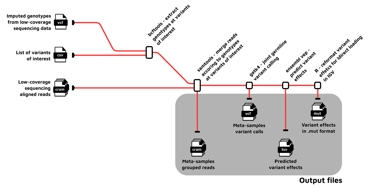 birneylab_varexplore_drawing.png birneylab_varexplore_drawing.png
