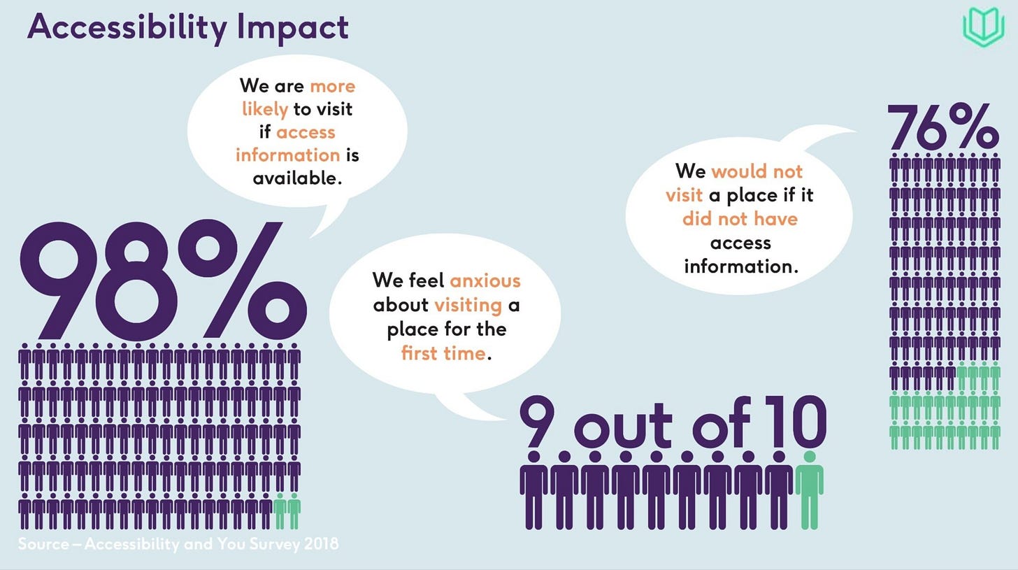 A graphic shows stats from the latest survey in 2018