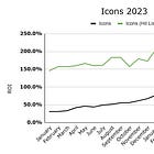 TIE LEGO Investing Market Performance Update - October 2025