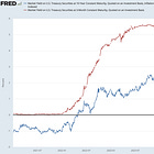 I Was on "Team Transitory": My Historical Perspective Made Me Smarter