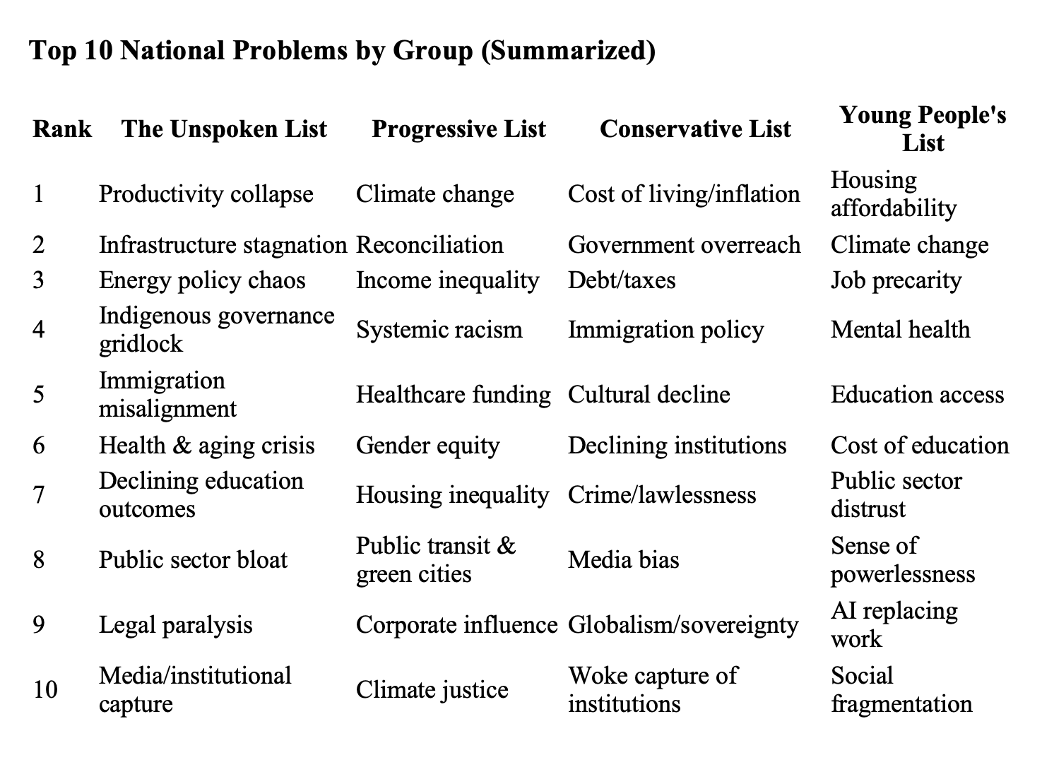 What's Wrong With Canada? It Depends on Who You Ask.