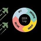 🔁 The OODA Loop: How Fighter Pilots (and Smart Leaders) Make Better Decisions