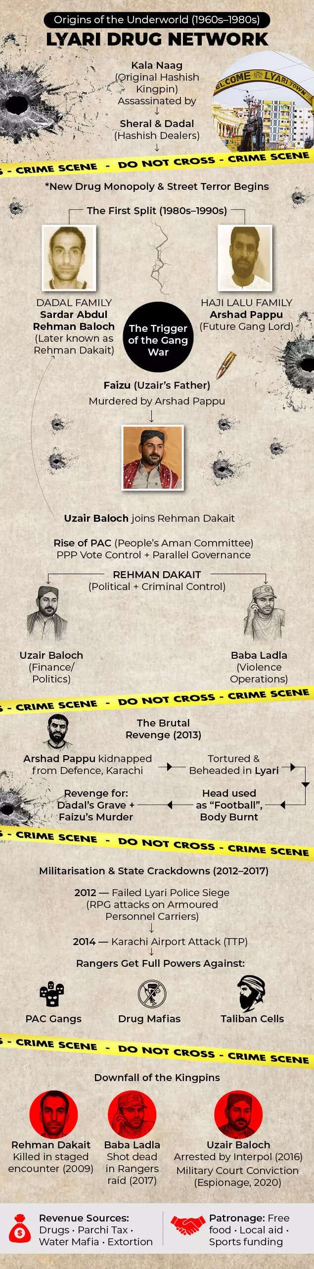 Lyari gang war Lyari gang war