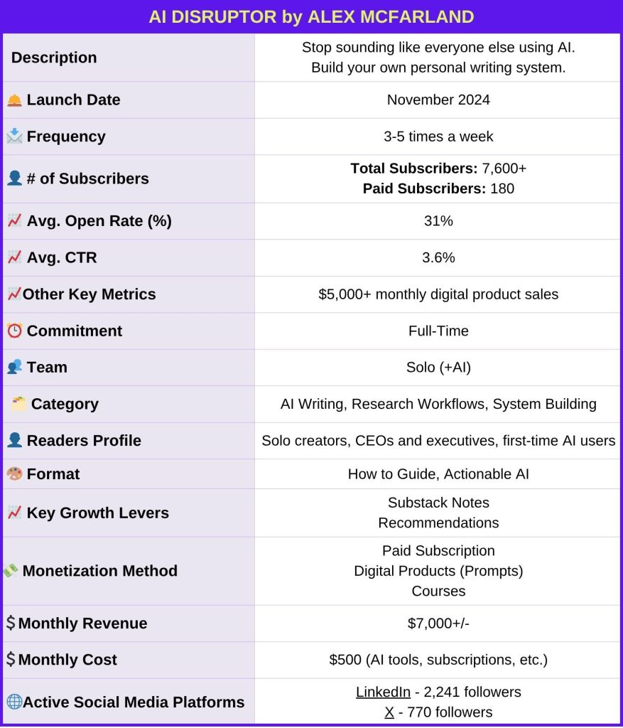 Alex_McFarland_AI_Disruptor_Newsletter_Identity_Card