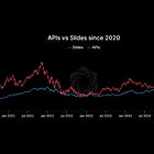 Long APIs, Short Slides