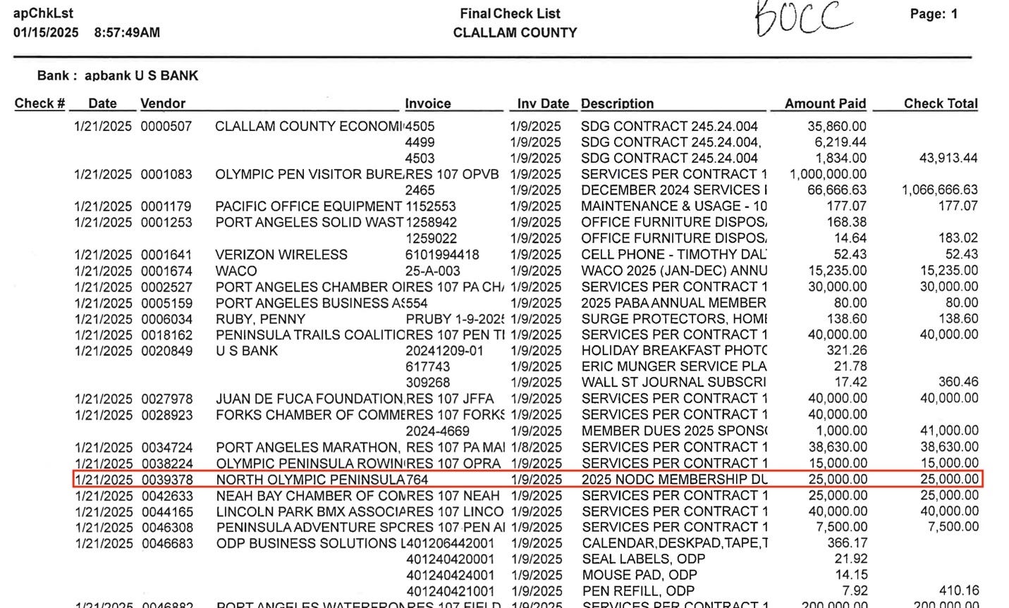 A close-up of a check list
Description automatically generated A close-up of a check list
Description automatically generated