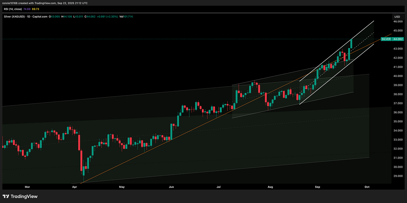 Silver Update 23 September 2025