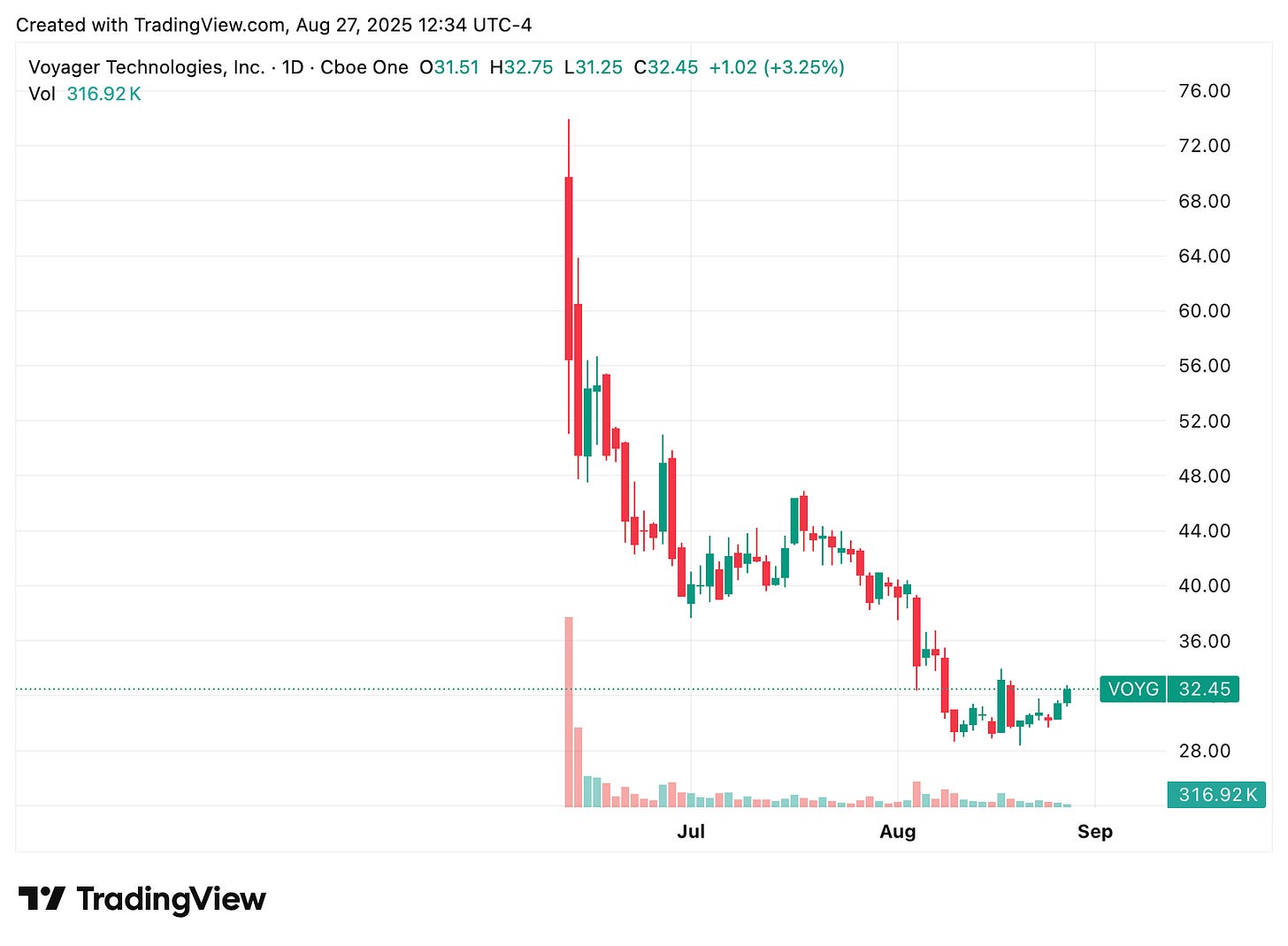 TradingView chart TradingView chart