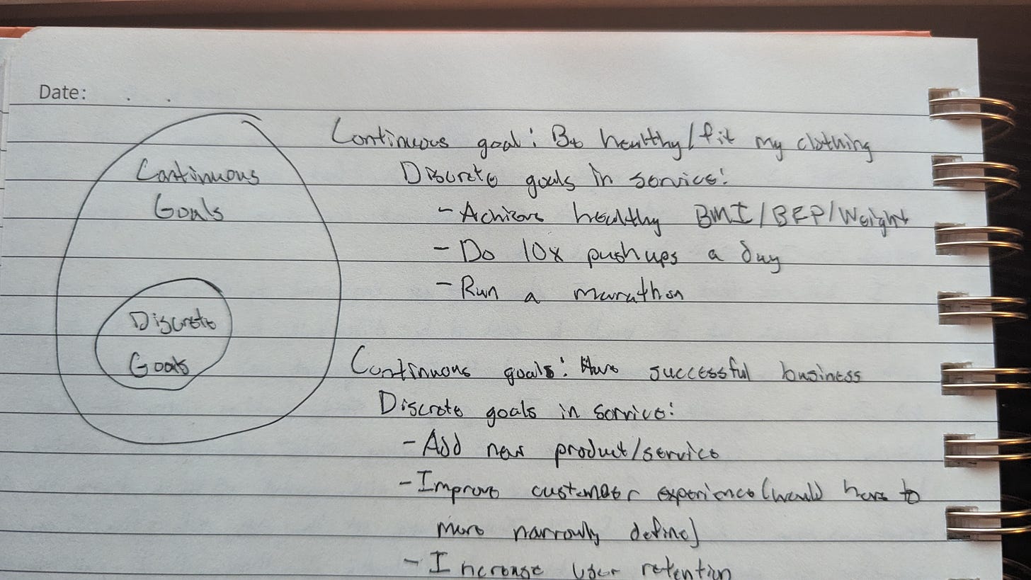 Picture of my journal showing how discrete goals exist inside of continuous goals.