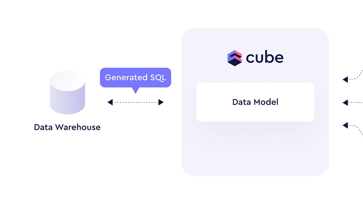 Full Review of Cube