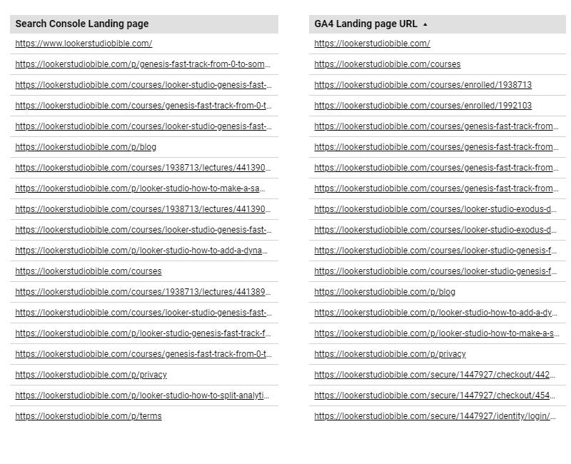 Looker studio title add link without hyperlink
