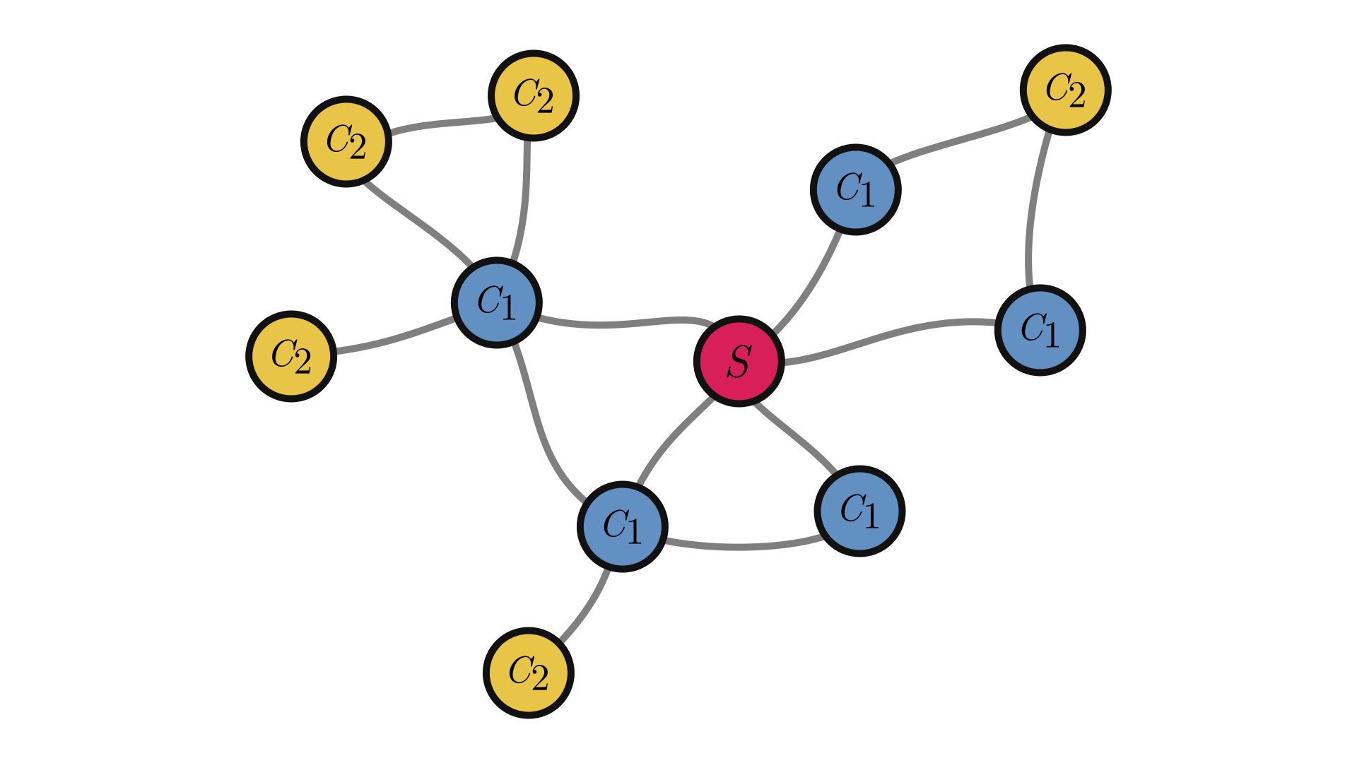 The Math Behind Your Commute