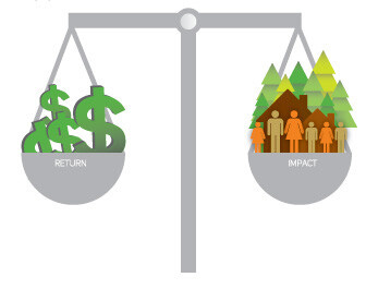 What is the Difference between Socially Responsible Investing and Impact  Investing?