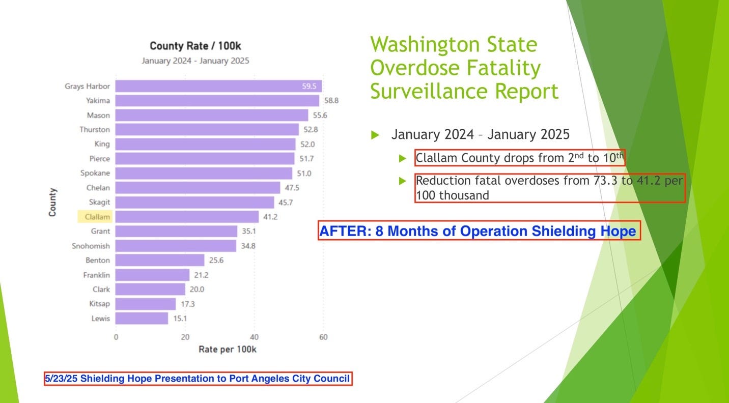A close-up of a graph

Description automatically generated