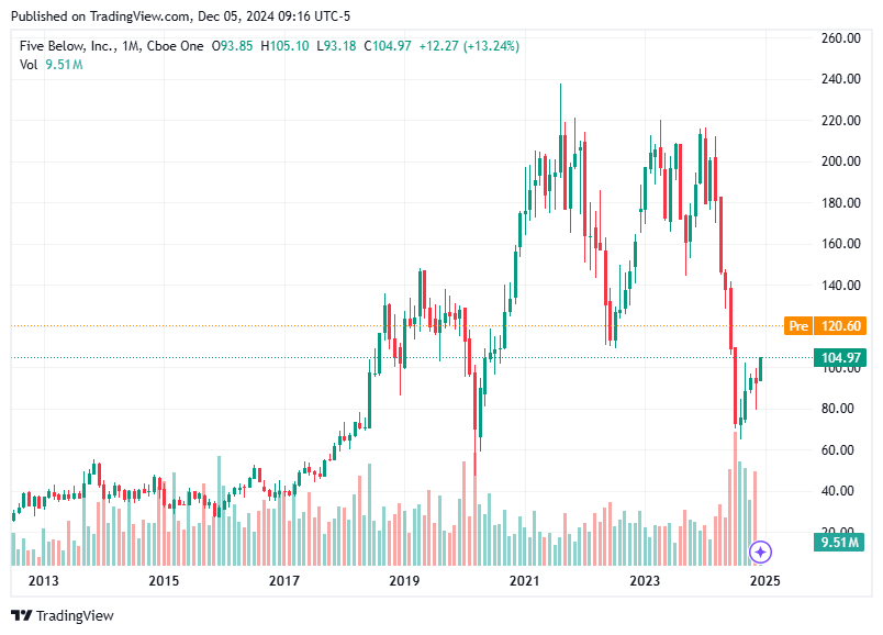TradingView chart TradingView chart