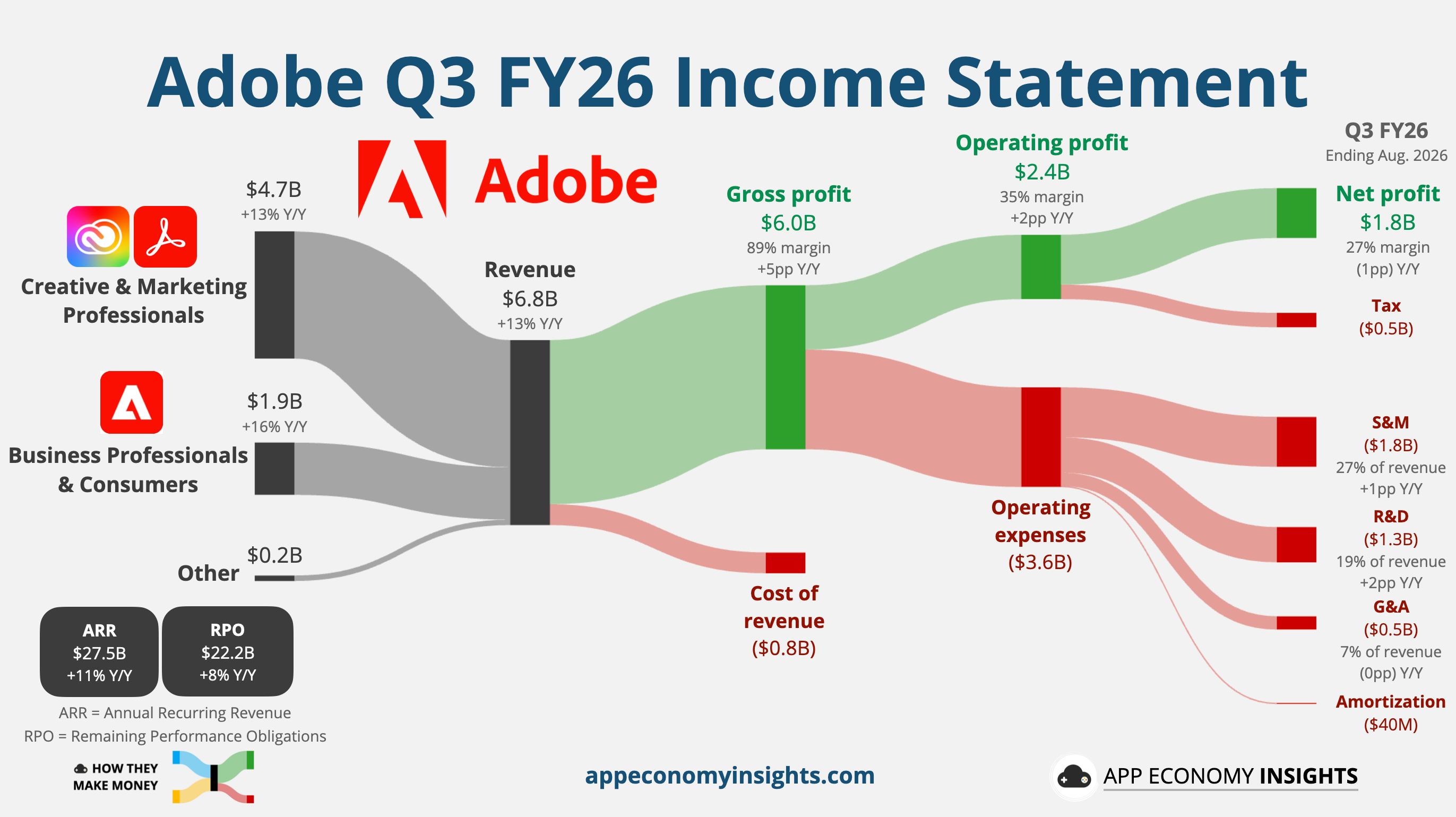 📊 PRO: This Week in Visuals - by App Economy Insights