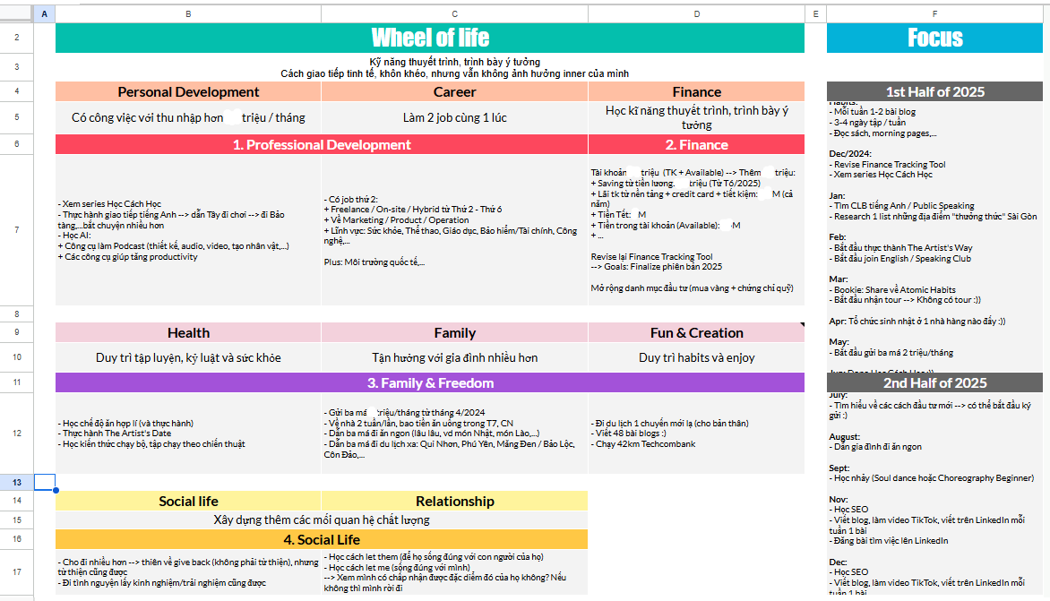 Với mình, thì mình tách Family &amp; Friends thành Family và Social Life, không có Spirituality vì 1 là mình không theo đạo, 2 là mình thấy bản thân việc luôn chân thật, nhận thức được suy nghĩ và hành động của mình thì đã là đóng góp vào Spirituality rồi.