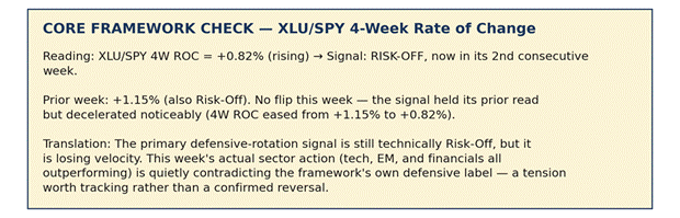 Title: Core Framework Check XLU/SPY - Description: Core Framework Check XLU/SPY Title: Core Framework Check XLU/SPY - Description: Core Framework Check XLU/SPY