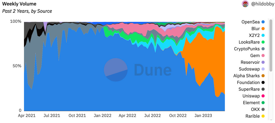 https://bankless.ghost.io/content/images/2023/03/image-26.png
