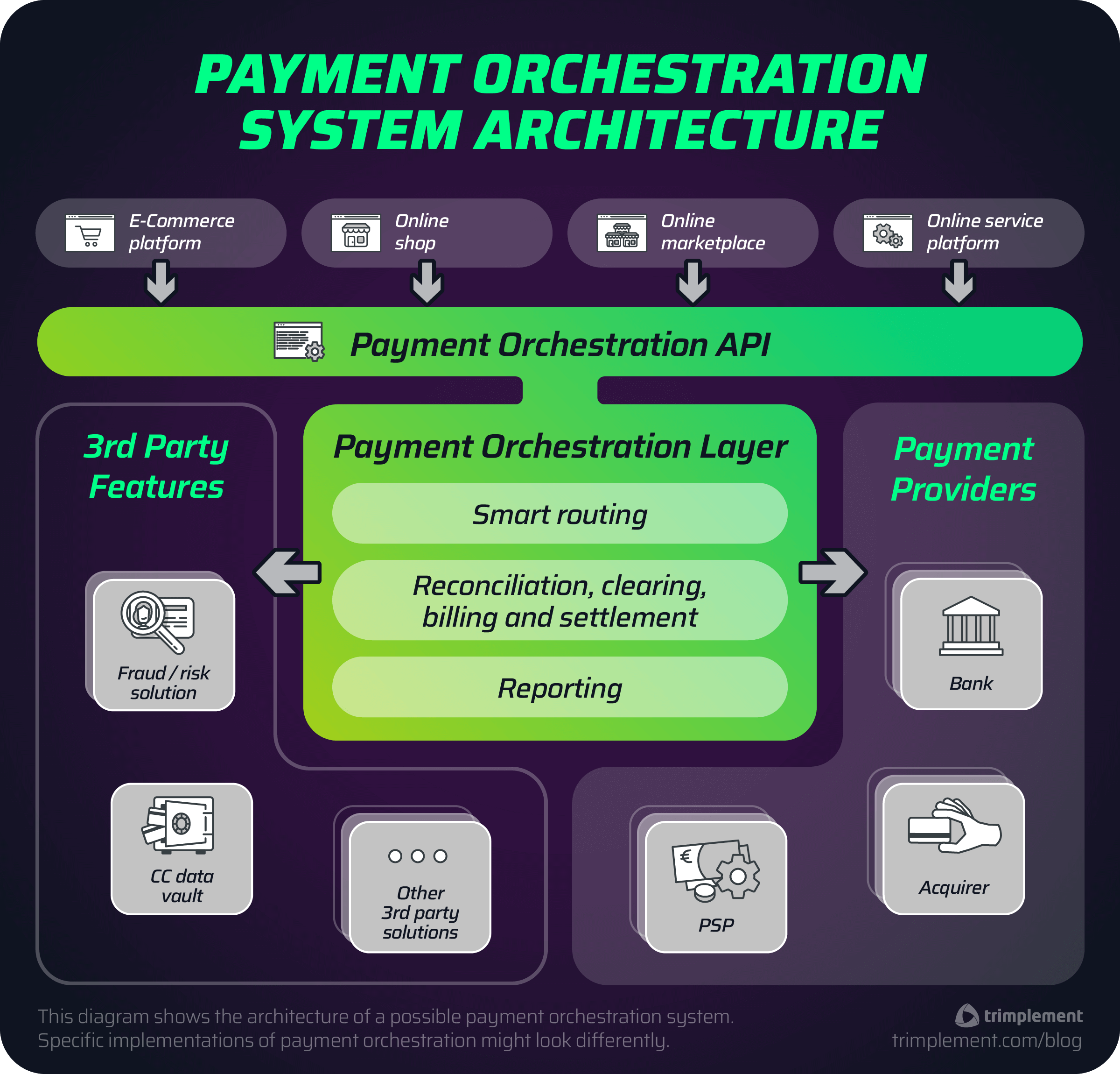 Beyond the hype: what is banking-as-service (BaaS) and embedded