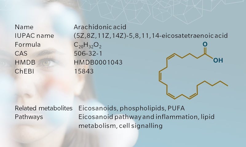 Arachidonic acid - Essential fatty acid with key roles in inflammation and  cell signaling - biocrates life sciences gmbh
