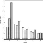 'Normal' BMI at the most risk of death