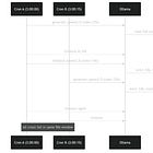 The Ollama Model-Swap Death Spiral That Killed Every Cron at Once