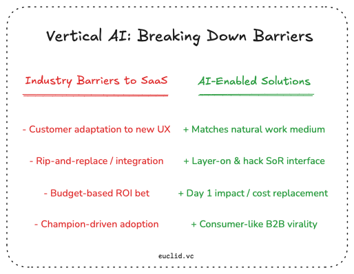 AI is Solving SaaS Product Adoption