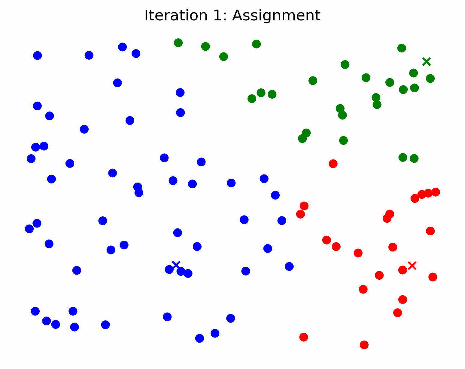 Data Science Inteview Guide - Part 8: kMeans - BuildML
