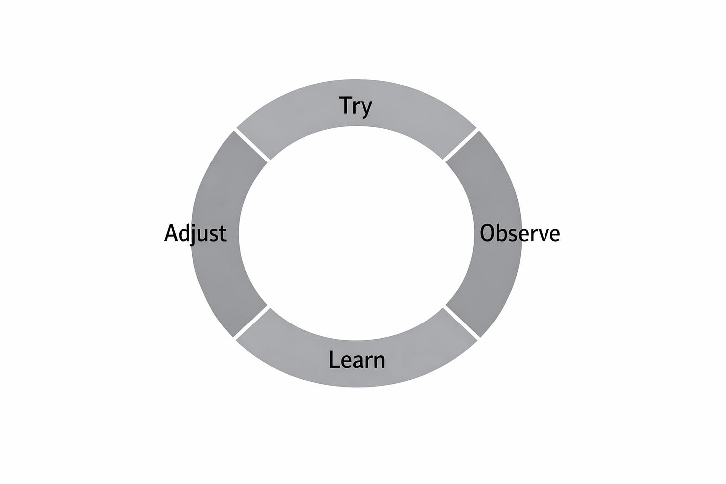 notion image